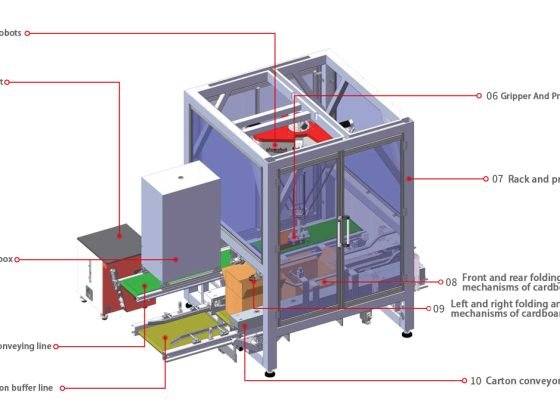 Automatic packing